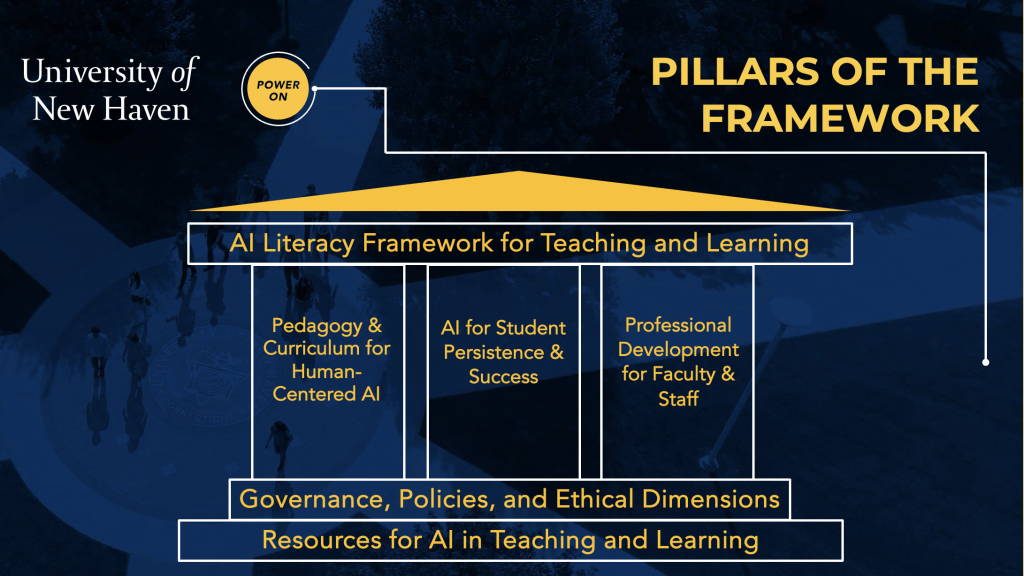 Pillars of the Framework